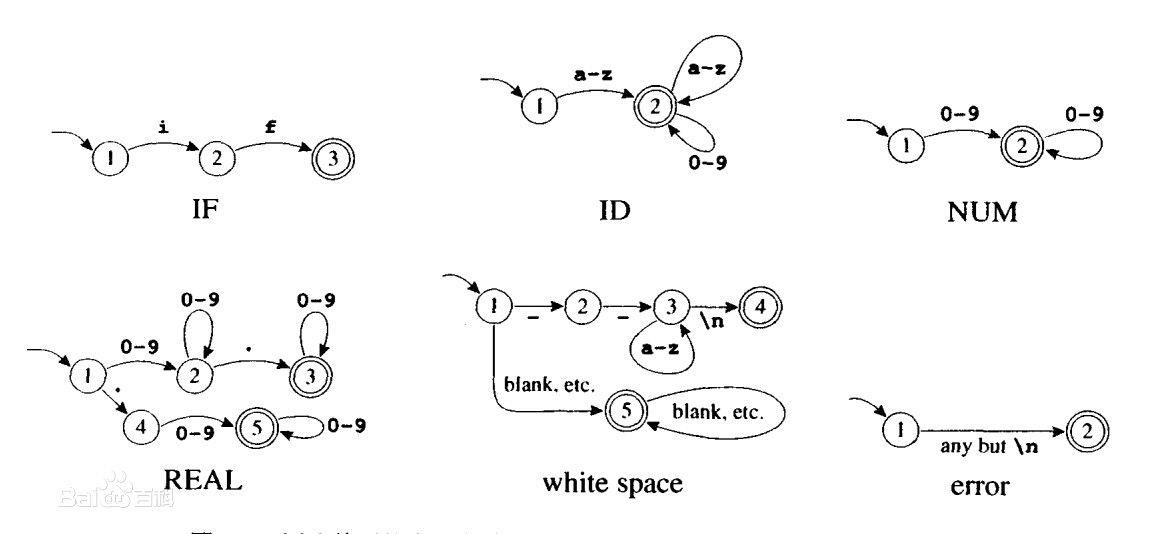 Golang DFA 高效率敏感词过滤基础写法