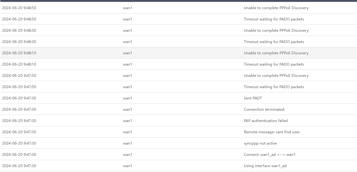 关于电信宽带突然掉线,无法拨号成功的槽点